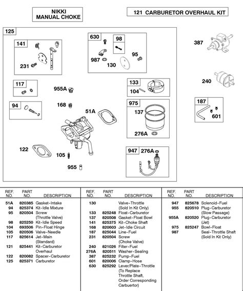 briggs stratton nikki carburetor diagram|nikki carburetor number lookup.